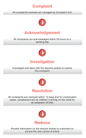 Provide copies of receipts, checks, or other proof of the transaction. Public Bank Berhad Complaint Management Process
