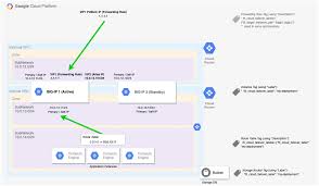 You can find out what it is using the kubectl command, but first you need to get the needed credentials for it Google Cloud