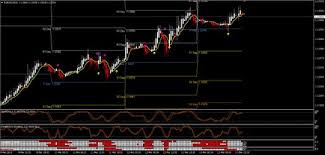 mti forex indicators