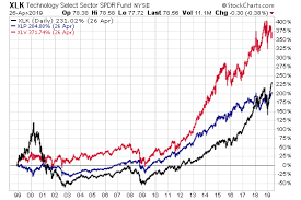 Mixed Risk About Bond Etfs Etf Com