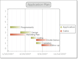 Gantt Charts Ui For Winforms Documentation Telerik Ui