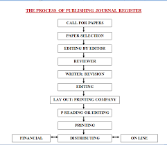 Precise Cation Analysis Flow Chart Flowchart For Six Cation