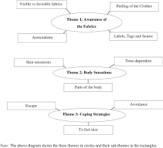 Facebook.com is tracked by us since april, 2011. Clothes Sensory Experiences And Autism Is Wearing The Right Fabric Important Springerlink