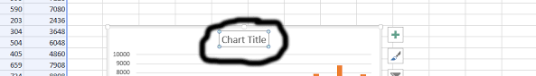 Best Excel Tutorial How To Insert Chart Title From A Cell