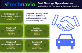 The first step you need to take to set up your wedding car rental business is to know what equipment you'll need and which regulations to follow. Cost Saving Opportunities For The Global Car Rental Services 2017 2021 Technavio Business Wire