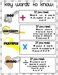 math word problem key words chart home ideas easy