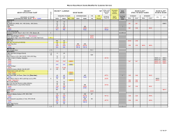 weaver base mount charts modified for customer service