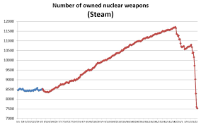 Heres How A Graphic Chart Looks Like After Konami Decide To