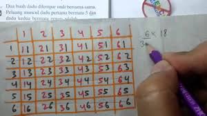 Angka dalam tabel yang berwarna merupakan angka cadangan. Rumus Matematika Kuno Hongkong Cara Golden
