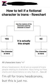 How To Tell If A Fictional Character Is Trans Flowchart