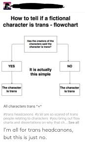 how to tell if a fictional character is trans flowchart