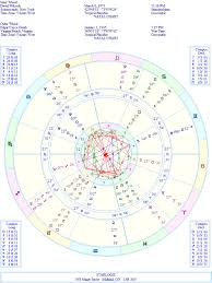 He is also an accomplished musician and composer 5.0 out of 5 stars it doesn't matter if you believe that david wilcock is a reincarnation of edgar cayce; David Wilcock Edgar Cayce Reincarnated Cdsmiller17