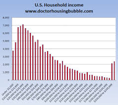 Skewed Distribution Definition Examples Statistics How To