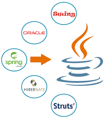 Java Web Development Company Our Java Developer Make Us Best Java Web Development Web Application Development Web Development Company Application Development