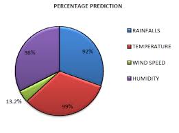 The east coast of peninsular malaysia is the most prone to flooding especially during the northeast monsoon season from october to march. Https Iopscience Iop Org Article 10 1088 1755 1315 20 1 012030 Pdf