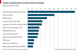 Listed Stock Exchanges Focus