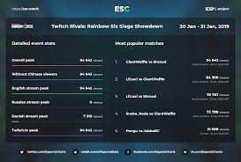 Started with 0.25mg and moved up to 1 in a yea. Rainbow Six Community Questions For Upcoming Ubisoft Videos At Six Invitational Tom Clancy S Rainbow Six Siege