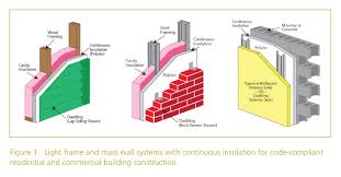 Haining yinuo electric co., ltd. Continuous Insulation Using Polyiso Wall Sheathing Resisto