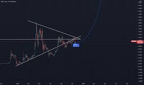 Xrp Eur Ripple Euro Price Chart Tradingview