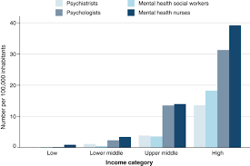 Mental health statistics in malaysia for 2019 reveals that teens are suffering from mental health problems, this is nothing but worrying if not addressed. Poverty Depression And Anxiety Causal Evidence And Mechanisms Science