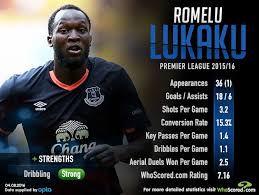 Jun 03, 2021 · inter milan striker romelu lukaku has spoken about his future with the club amid interest from former club chelsea. Romelu Lukaku Everton 2015 16 Premier League Stats Premier League Romelu Lukaku League