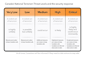 Canada's National Terrorism Threat Levels - Canada.ca