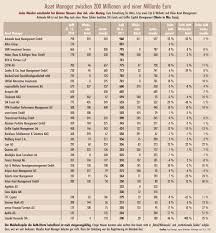 It was founded by charles brandes in 1974. Asset Manager Von Auf Und Absteigern 4 2011 Produkte Strategien Magazin Institutional Money