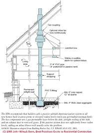 Should i have the remediation system installed before i finish off the basement? Radon Gas Reduction How To Remove Radon Hazards In Buildings Radon Mitigation Or Remediation Procedures