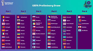 The 210 remaining fifa member associations would be eligible to enter the qualifying process. 2022 World Cup Qualifiers Croatia Draws Slovenia And More In Group H