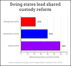 how much custody time does dad get in your state