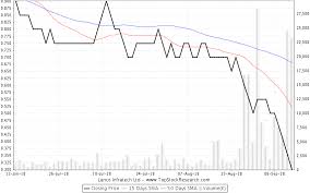 Lanco Infratech Ltd Share Price Today Stock Price Live