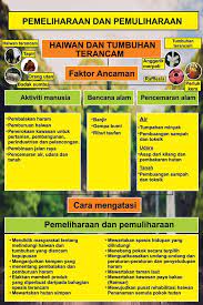 Pupus dan diancam kepupusan otros contenidos: Nota Sains Tahun 6 Smart Mind Home Centre Sabak Bernam Facebook
