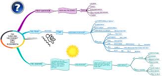 The How Are You Doing Fine Trap In Dementia Mindmap Dementia Mind Map This Or That Questions
