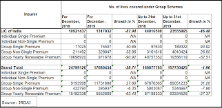This number is a reference point for the insurance company. Group Life Insurance Numbers Hit Due To Cost Pressures At India Inc Moneycontrol Com Internewscast