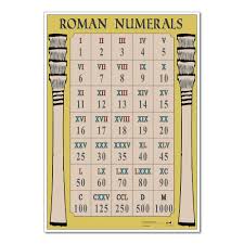Roman numerals from 1 to 5000 by tens. Hc1535019 Roman Numerals Poster Findel International