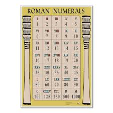 We did not find results for: Hc1535019 Roman Numerals Poster Findel International