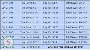 365 Day Penny Saving Challenge 668 After One Year