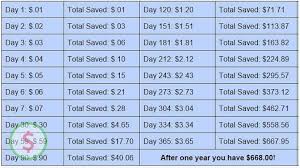 365 day penny saving challenge 668 after one year