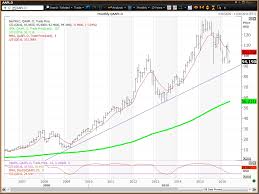 apple aapl stock could sink much lower plus jim