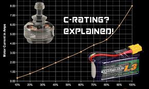 battery c rating explained quad questions