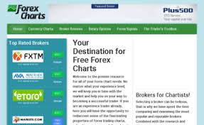 Forexcharts Net Website Forexcharts Net Free Forex Charts