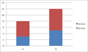 Stacked Up Vertical Bar Graph Kibana Discuss The Elastic