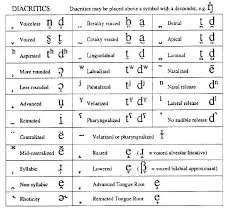 International phonetic alphabet phonemic chart with sounds ipa phonetic alphabet chart english vowels phonetics chart ipa international this phonetic chart will help you practice pronunciation and to become more familiar with the sounds of english that you may not be accustomed to.click the. Language Resource Centre