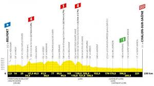 Tour De France 2019 Route And Stages