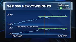 Charts Point To Big Breakout For One Fang Stock Technical