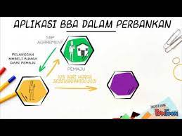 Di bawah konsep ini, bank memberi pembiayaan kepada pelanggan untuk memiliki harta atau perkhidmatan dengan membeli aset. Bai Bithaman Ajil Bba Youtube