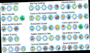 Check spelling or type a new query. Hack De My Cafe Recipes And Stories