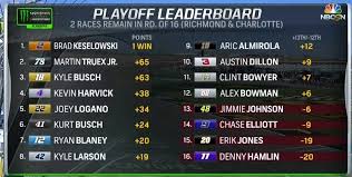 Formula e gladiators, take your place on the grid for round 3️⃣ of season 7️⃣ of the abb fia formula e world championship on the streets of rome. Playoff Leaderboard Post Vegas Nascar
