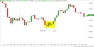 Changing Timeframes Changes Trading Opportunities