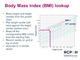 Understanding Growth And Puberty Using The Rcpch Uk 2 18